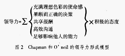 如何提升领导力:领导力五力模型-南海国际教育学分银行
