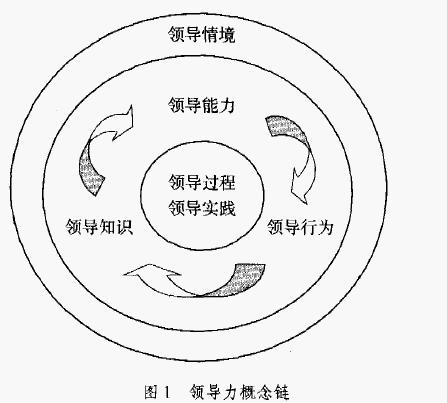 如何提升领导力:领导力五力模型-南海国际教育学分银行